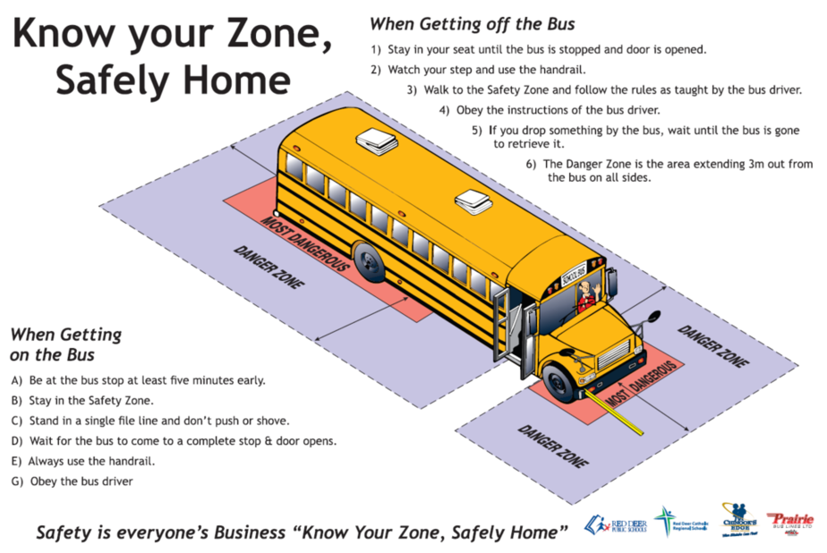 know your zone info graphic